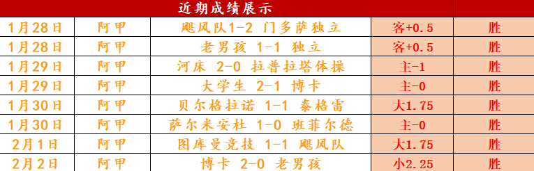 葡萄牙世界,杯战绩不佳,主帅费尔南,超凡国际电子,超凡国际电子官网,超凡国际电子娱乐,超凡国际电子游戏,超凡国际电子视讯