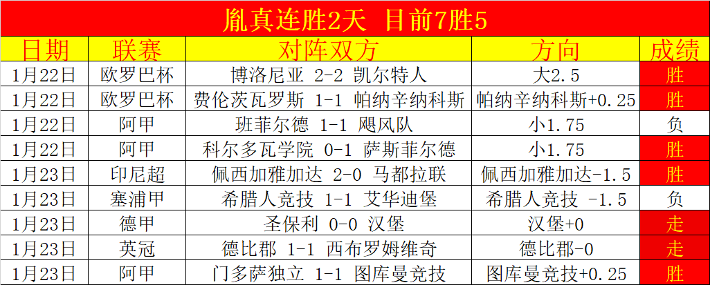 德甲联赛射,手榜最新排,名揭晓,超凡国际电子,超凡国际电子官网,超凡国际电子娱乐,超凡国际电子游戏,超凡国际电子视讯