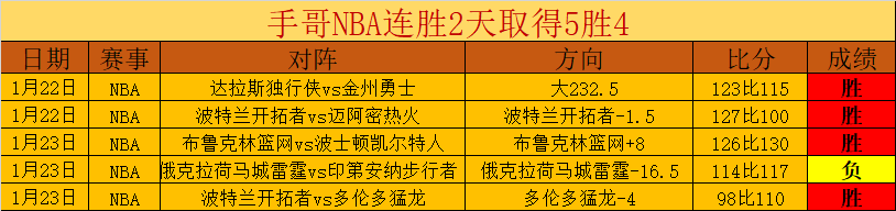 德甲赛事,吉拉西头球,制胜,超凡国际电子,超凡国际电子官网,超凡国际电子娱乐,超凡国际电子游戏,超凡国际电子视讯