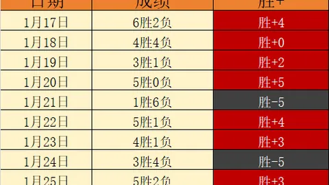 全球使命3第18关毒雾求生专家质合分析推荐
